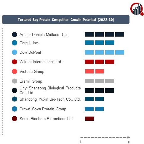 Textured Soy Protein Company