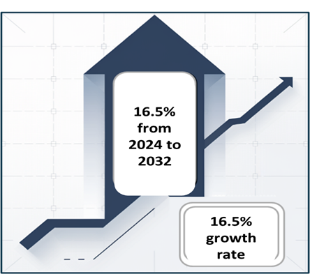 The B2B marketplace in the APAC Market Overview