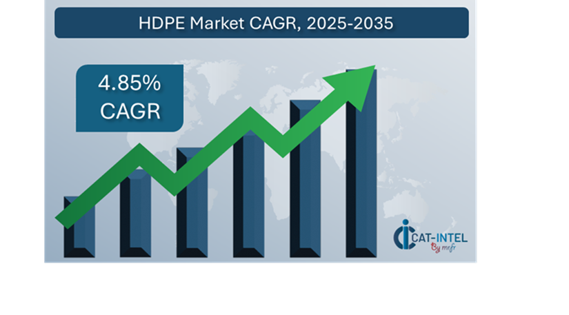 The global HDPE market is projected to reach USD 118 billion by 2035, growing at a CAGR of approximately 4.85% from 2025 to 2035