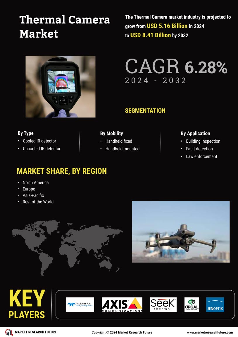 Thermal Camera Market