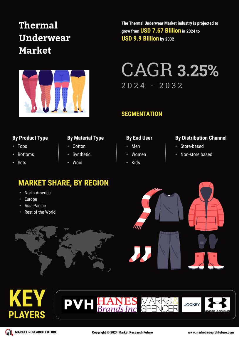 Thermal Underwear Market