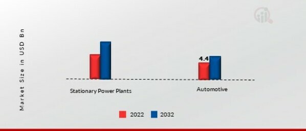 Thermal Barrier Coatings Market, by Application