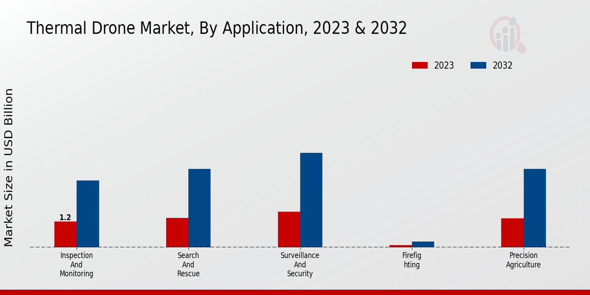 Thermal_Drone_Market_2