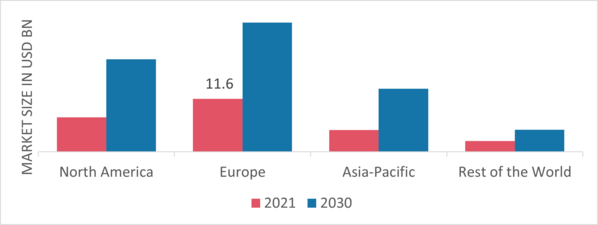 Thermal Energy Storage Market Share By Region 2021 (%)