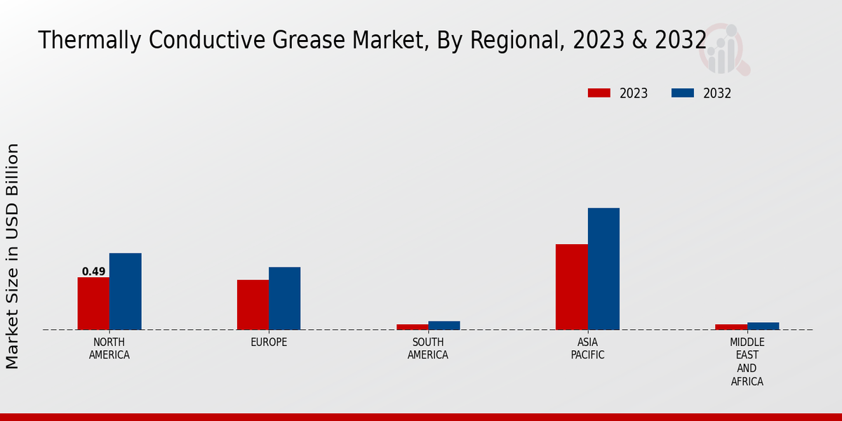 Thermally Conductive Grease Market By Regional