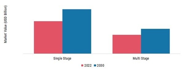 Thermoelectric Module Market, by Model, 2022 & 2030