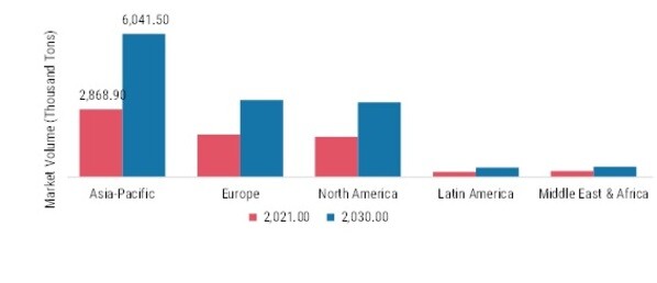 Thermoplastic Composite Market Share by Region 2021 and 2030