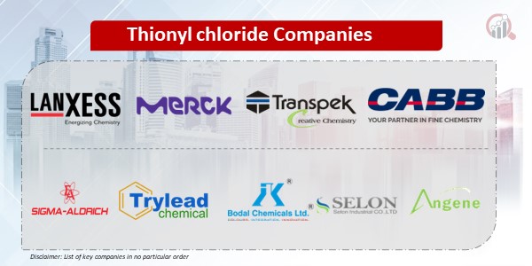 Thionyl chloride Key Companies