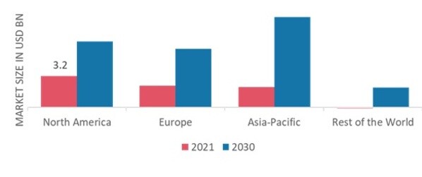  Third-party Risk Management Market