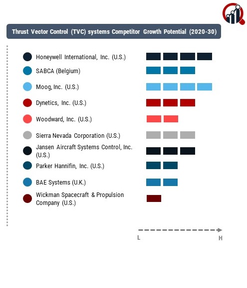 Thrust Vector Control (TVC) Systems Company