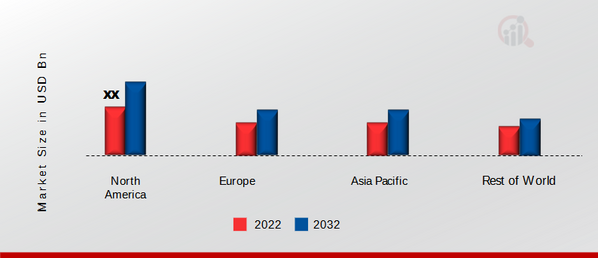 Thyristor Electric Power Controller Market SHARE BY REGION 2022