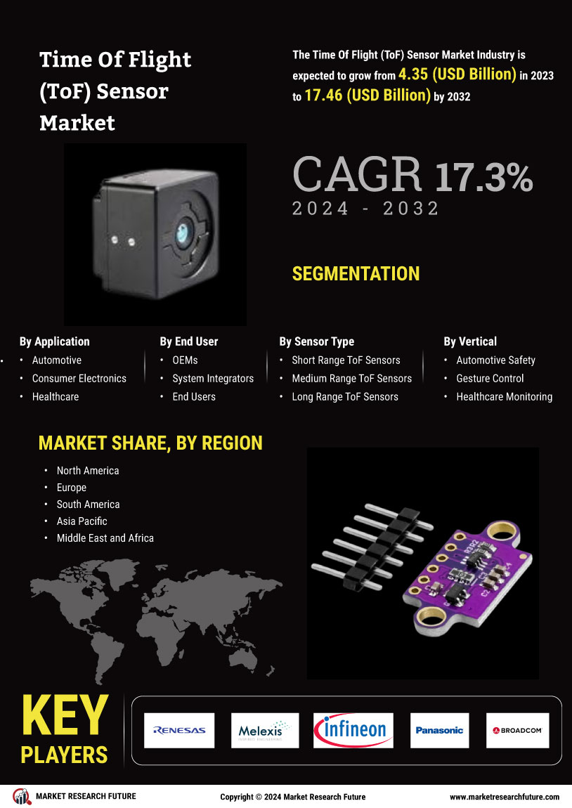 Time Of Flight Sensor Market