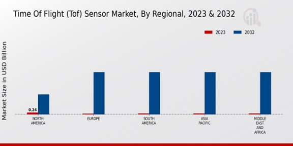 Time Of Flight (ToF) Sensor Market Regional Insights