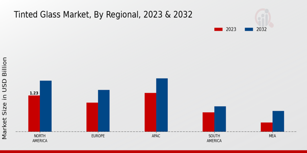 Tinted Glass Market By Regional