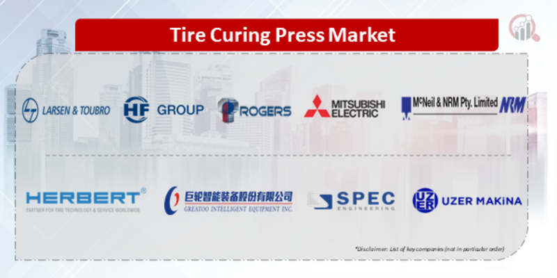 Top Industry Leaders in the Tire Curing Press Market