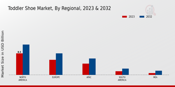 Toddler Shoe Market By Regional