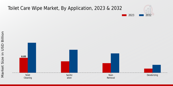 Toilet Care Wipe Market Regional Insights