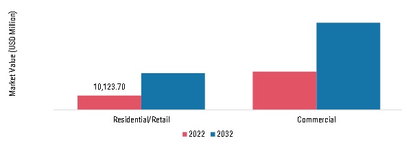 TOMATO PROCESSING MARKET SHARE BY REGION 2022