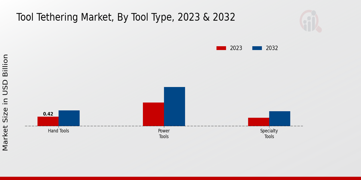 Tool Tethering Market Overview1