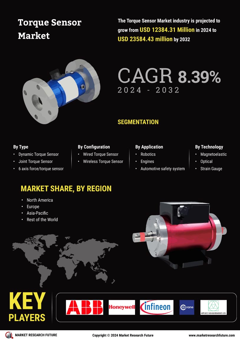 Torque Sensor Market