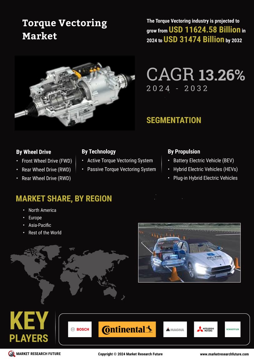 Torque Vectoring Market Research Report-Global Forecast till 2032 Infographic