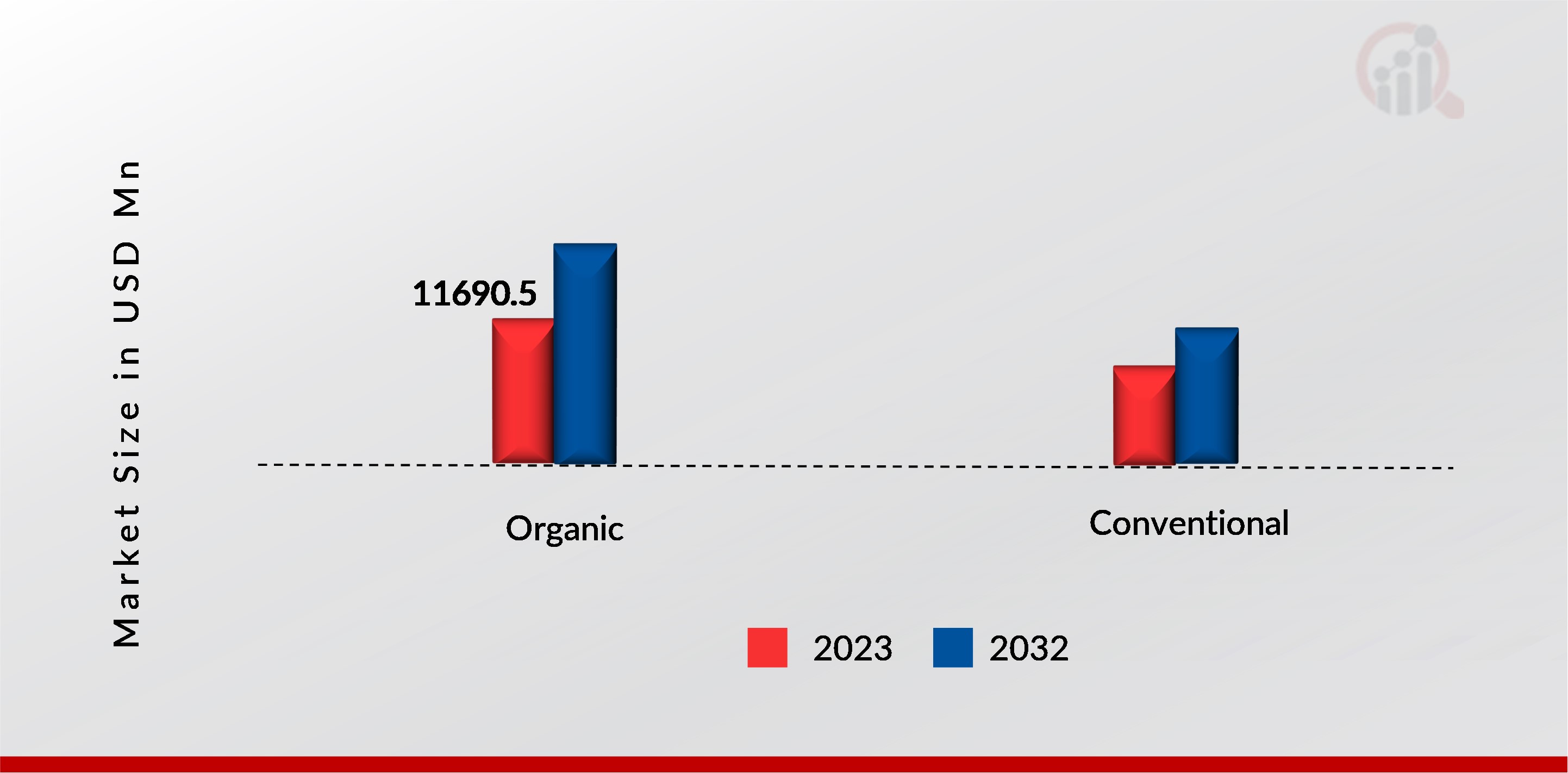 Tortilla Market, by nature, 2023 & 2032