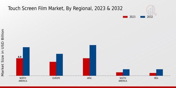 Touch Screen Film Market Regional