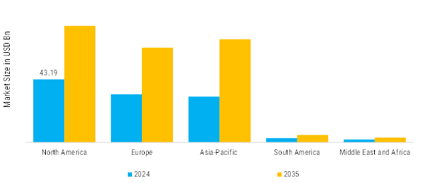 Toys Market Regional Insights