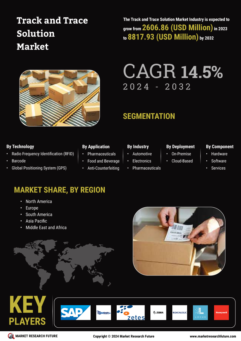 Track and Trace Solution Market Research Report — Global Forecast till 2034 Infographic