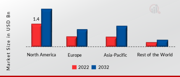 Track Geometry Measurement System Market SHARE BY REGION 