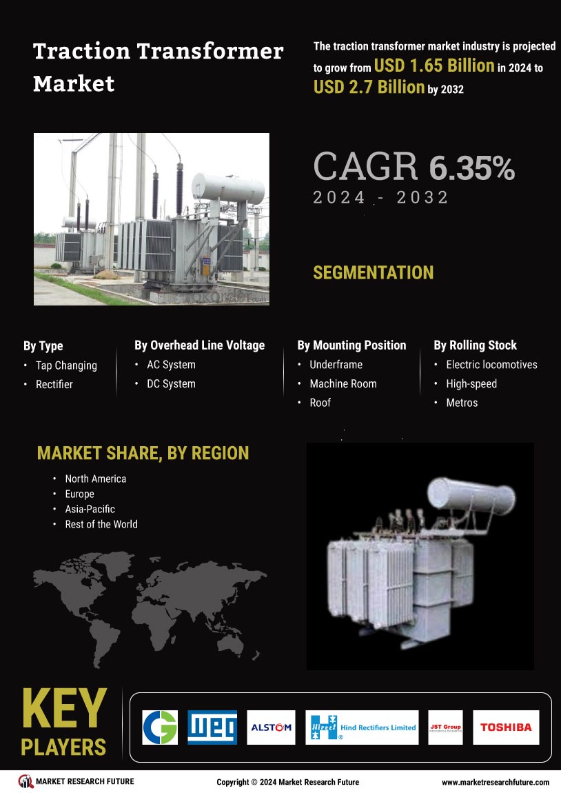 Traction Transformer Market