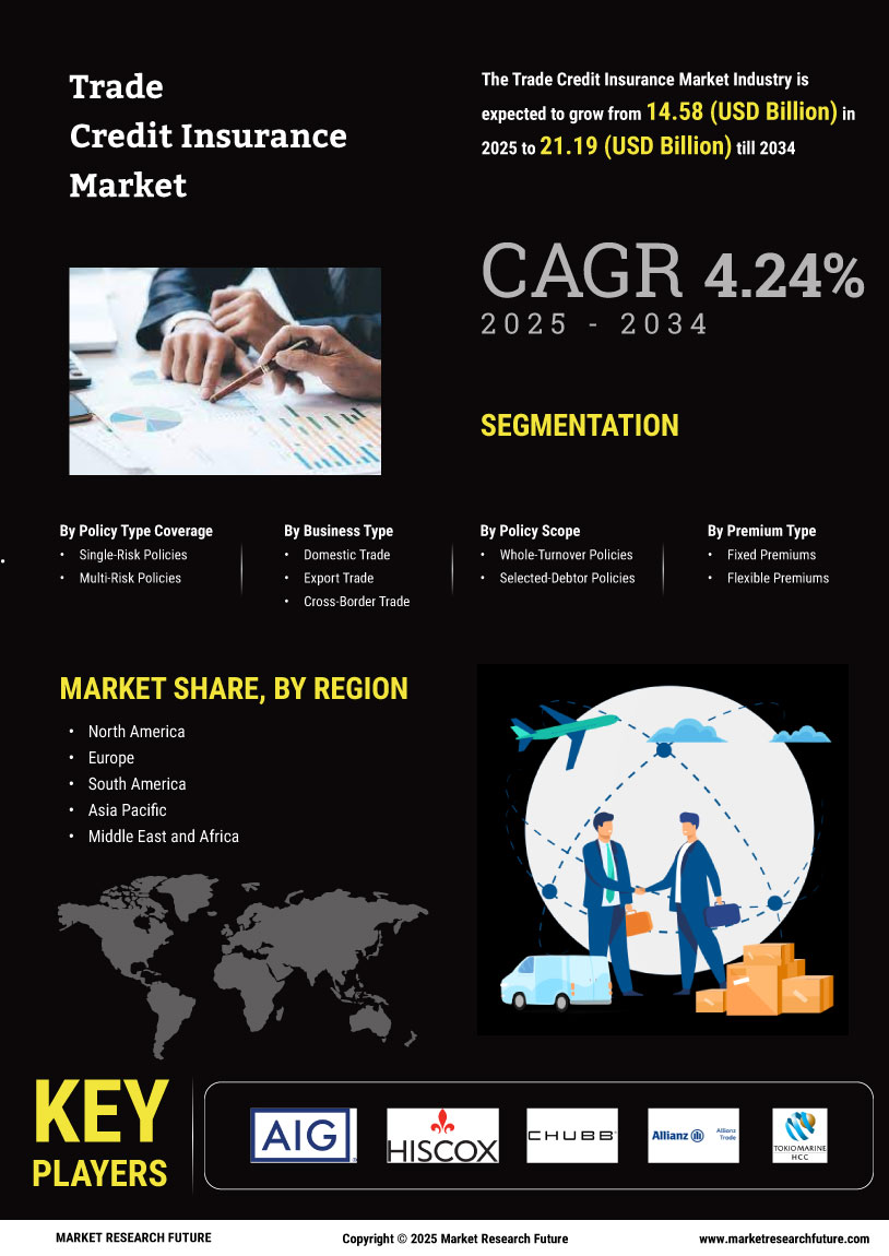 Trade Credit Insurance Market 