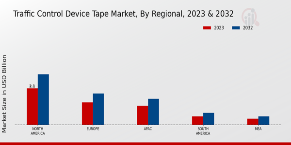 Traffic Control Device Tape Market Regional Insights