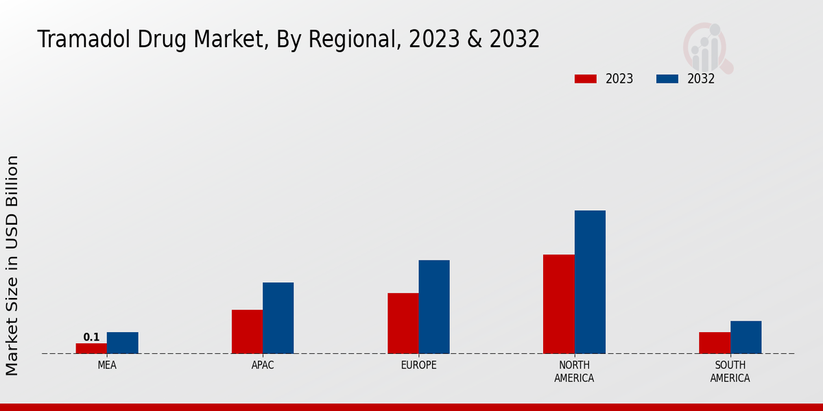 Tramadol Drug Market Regional Insights  