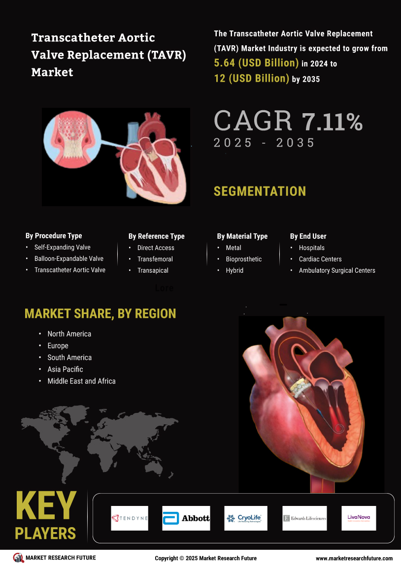 Transcatheter Aortic Valve Replacement Market