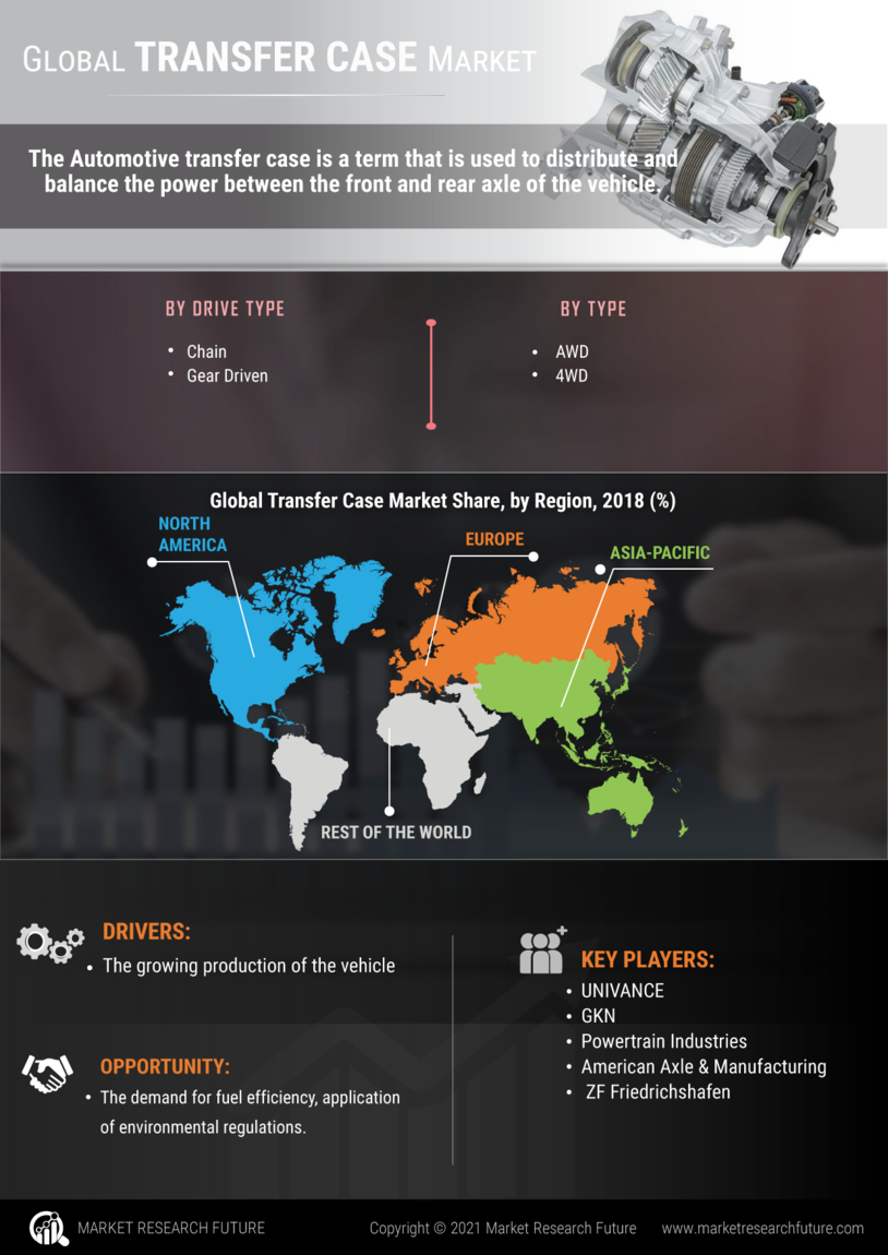Transfer Case Market