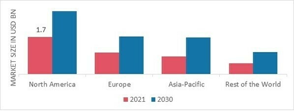 Transplant Diagnostics market SHARE BY REGION 2021