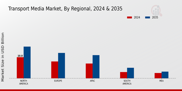 Transport Media Market Region