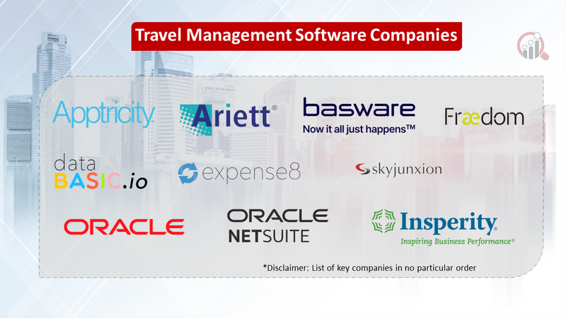 Travel Management Software Market