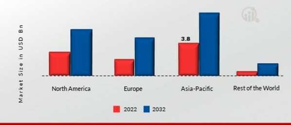 GLOBAL TRAVEL MANAGEMENT SOFTWARE MARKET SHARE BY REGION 2022