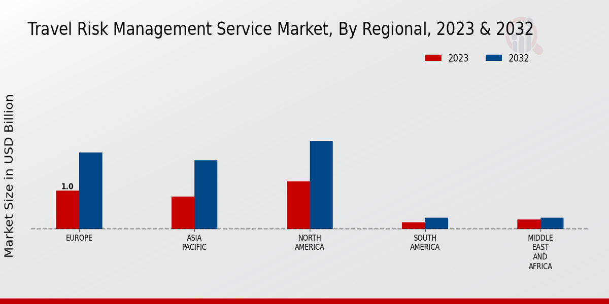 Travel Risk Management Service Market By Regional