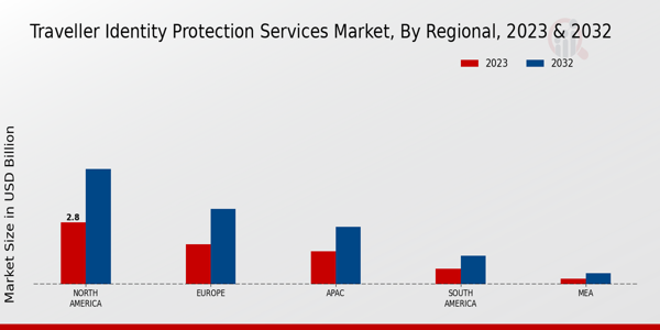 Traveller Identity Protection Services Market Regional Insights   