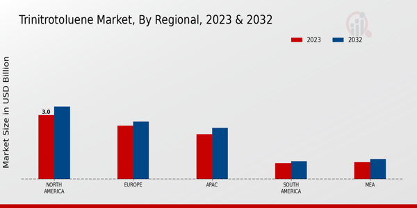 Trinitrotoluene Market Regional Insights  