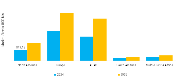Truck-Mounted Loader Cranes Market Regional Insights