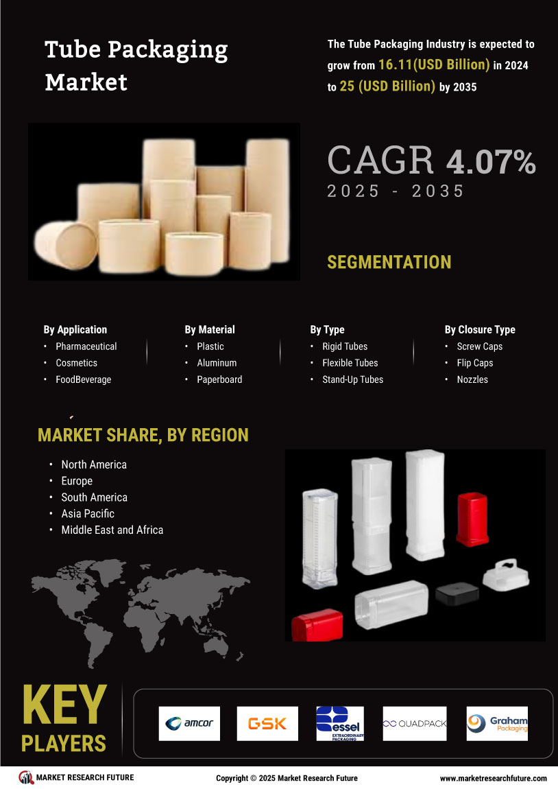 Tube Packaging Market