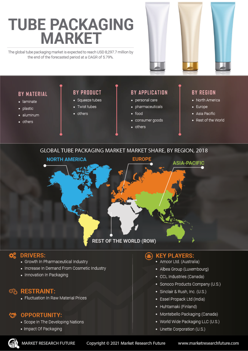 Tube Packaging Market