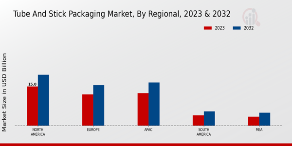 Tube and Stick Packaging Market Regional