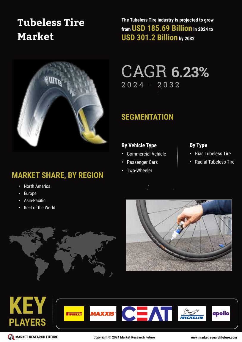 Tubeless Tire Market