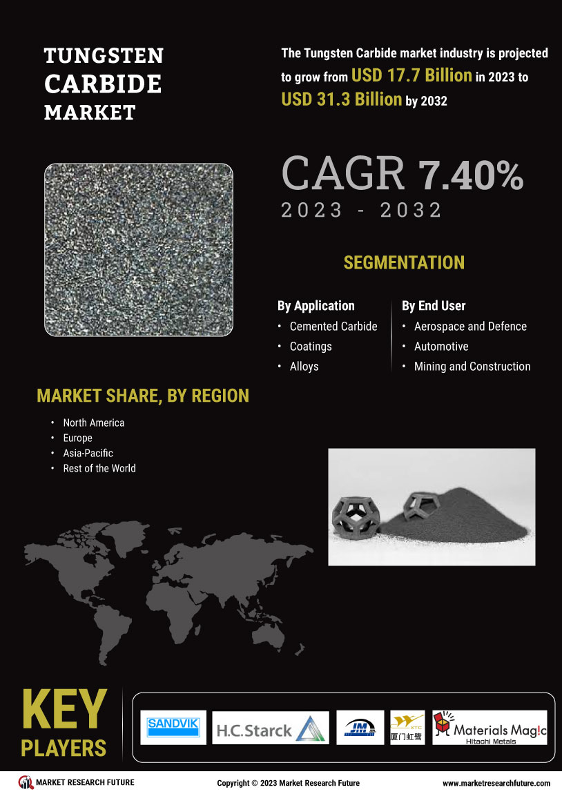 Tungsten Carbide Market