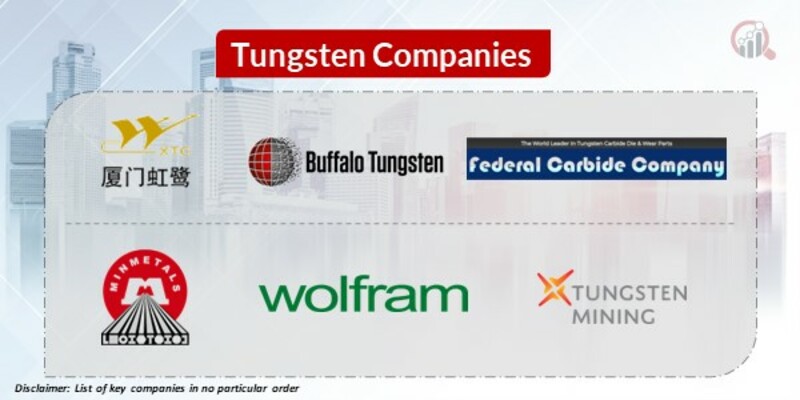 Tungsten Key Companies